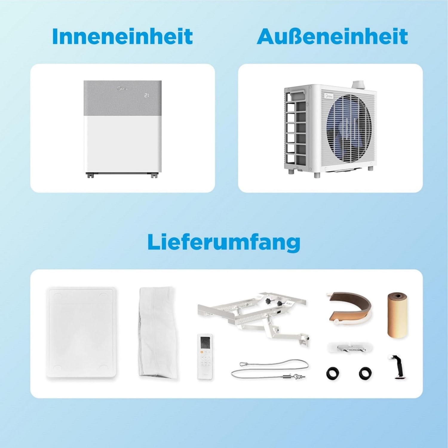 Lieferumfang im Überblick